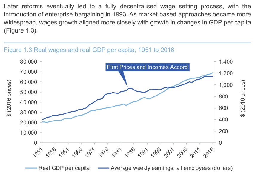 Government report cheers for wage cuts