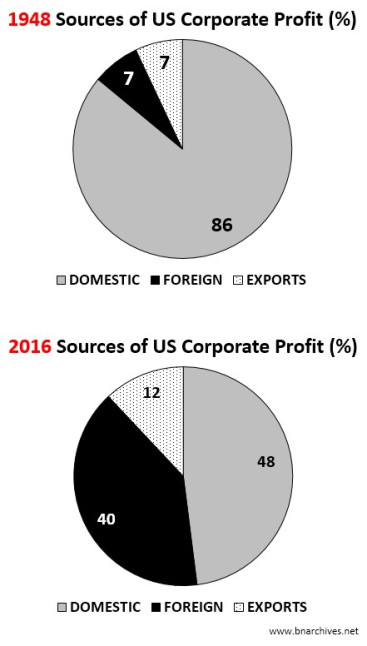 Trump’s trade wars threaten US foreign investment