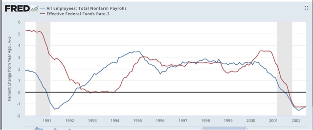 Interest rates and jobs: a variation on the model