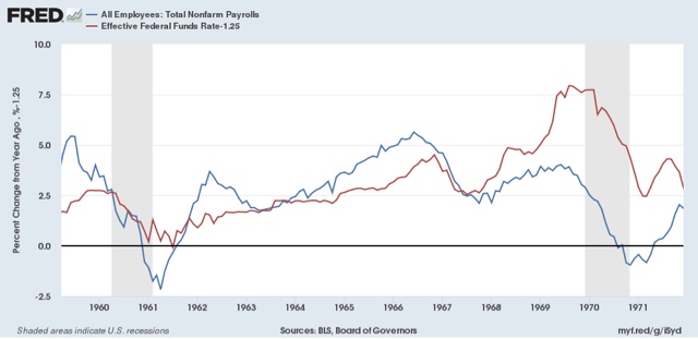 Interest rates and jobs: a variation on the model