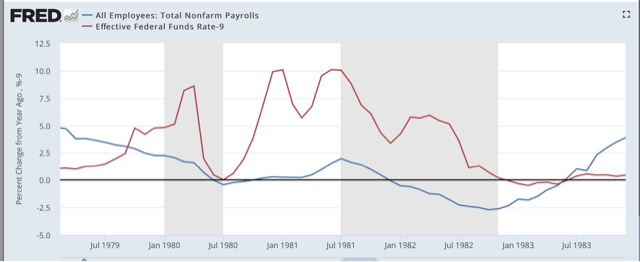 Interest rates and jobs: a variation on the model