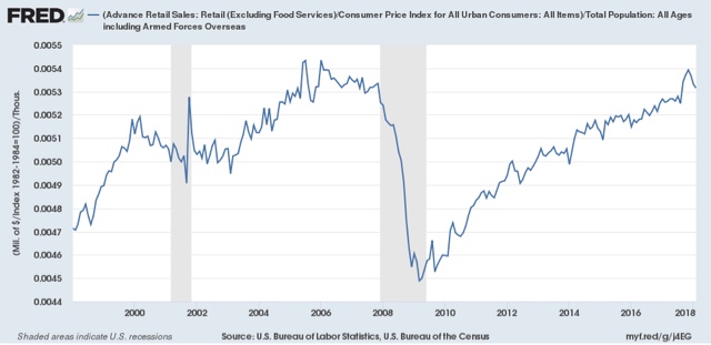 February update: real wages and real spending