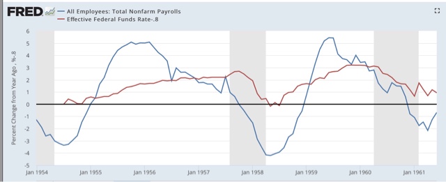 Interest rates and jobs: a variation on the model