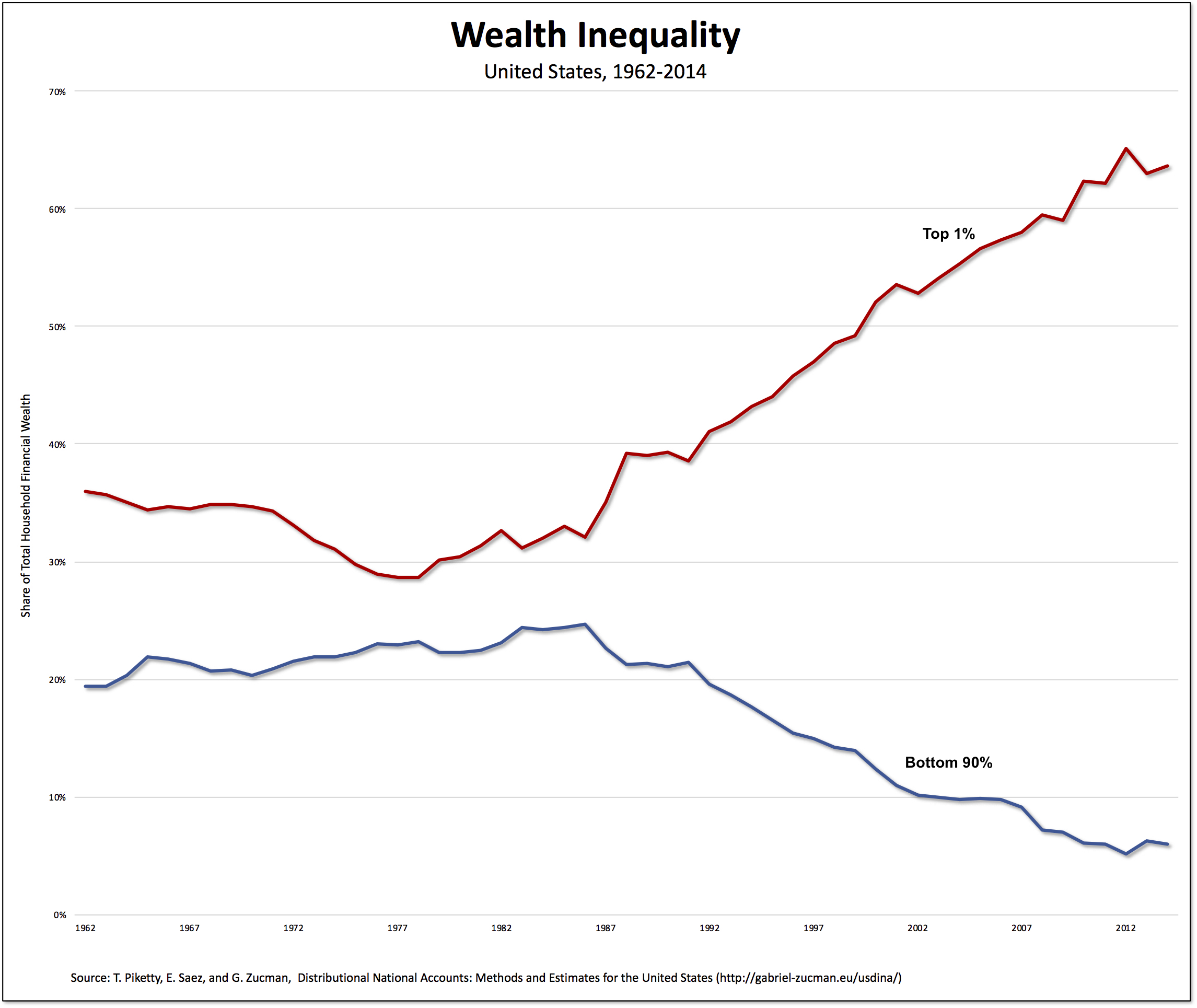 David F. Ruccio — “If poor people knew how rich rich people are, there would be riots in the streets”