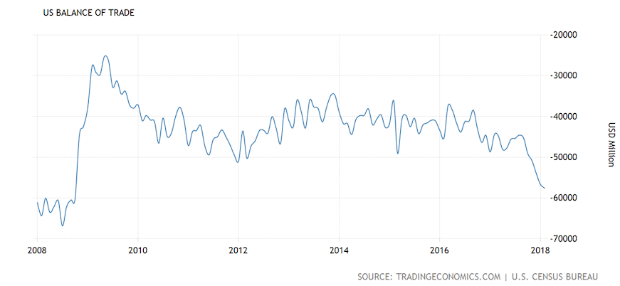 Small business jobs index, Balance of trade, Domestic vehicle sales