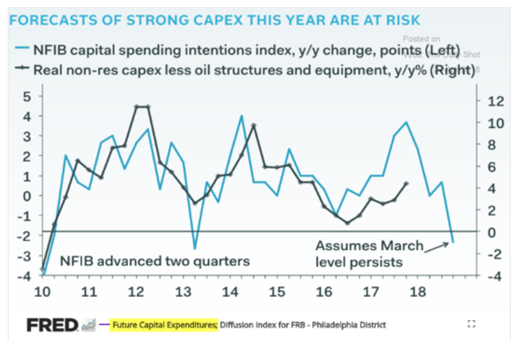 Capex forecasts, Euro area GDP, Gasoline prices, Richmond Fed, New home sales