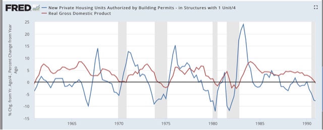 Q1 2018 GDP downshifts slightly; long leading indicators mixed