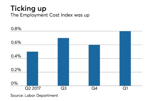 Q1 2018 GDP downshifts slightly; long leading indicators mixed