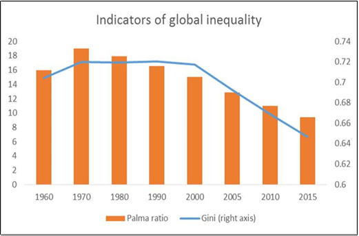 How unequal are world incomes?