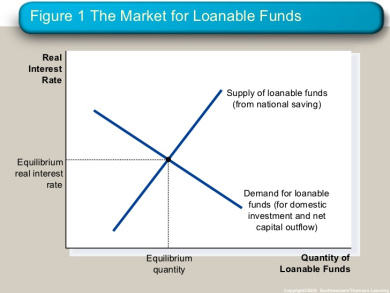The loanable funds fallacy