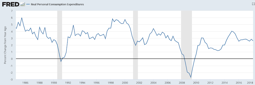 GDP, Bank lending, Construction spending, Capital investment, Emerging market debt, Smartphone exports