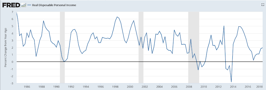 GDP, Bank lending, Construction spending, Capital investment, Emerging market debt, Smartphone exports