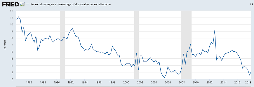 GDP, Bank lending, Construction spending, Capital investment, Emerging market debt, Smartphone exports