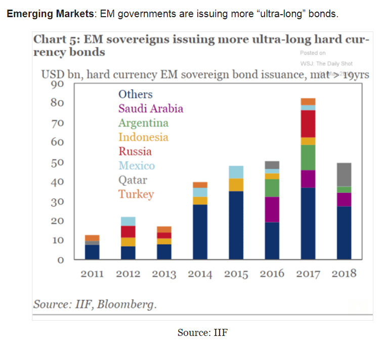GDP, Bank lending, Construction spending, Capital investment, Emerging market debt, Smartphone exports