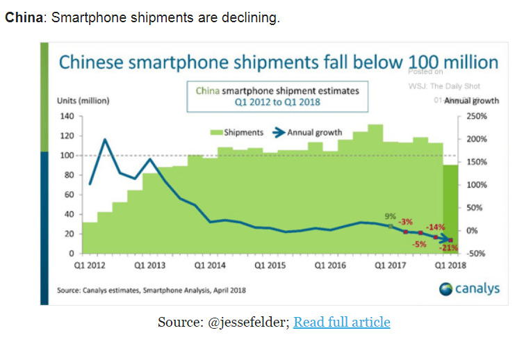 GDP, Bank lending, Construction spending, Capital investment, Emerging market debt, Smartphone exports