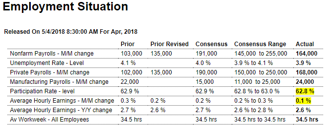 Employment, Durable goods, Bank loans, Collections index, China phone sales