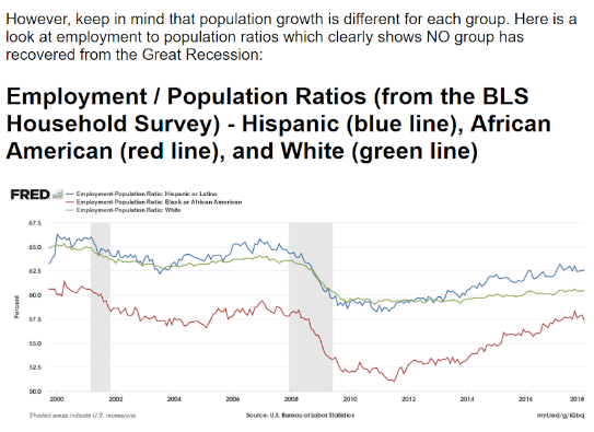 Employment, Durable goods, Bank loans, Collections index, China phone sales