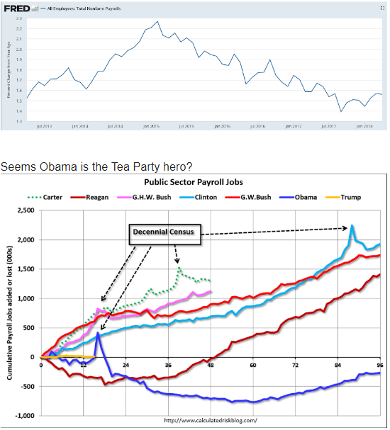 Employment, Durable goods, Bank loans, Collections index, China phone sales