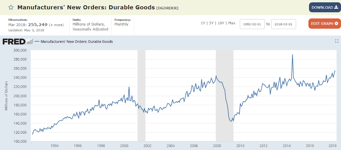 Employment, Durable goods, Bank loans, Collections index, China phone sales