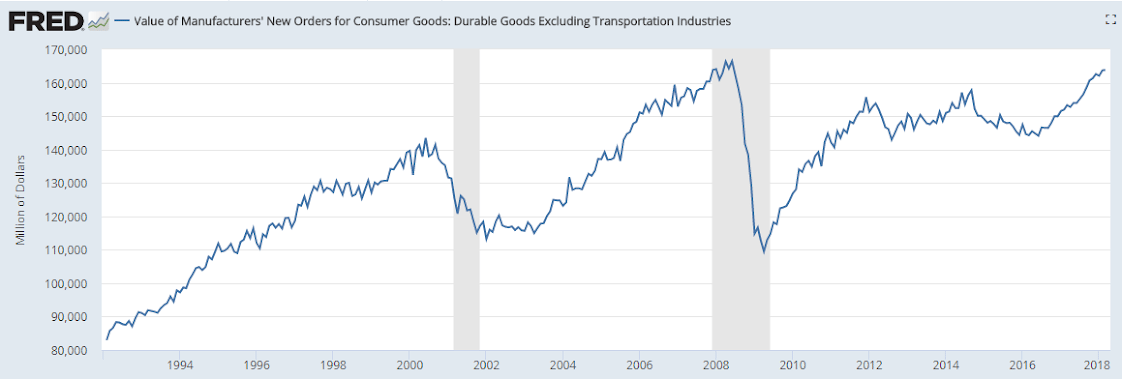 Employment, Durable goods, Bank loans, Collections index, China phone sales