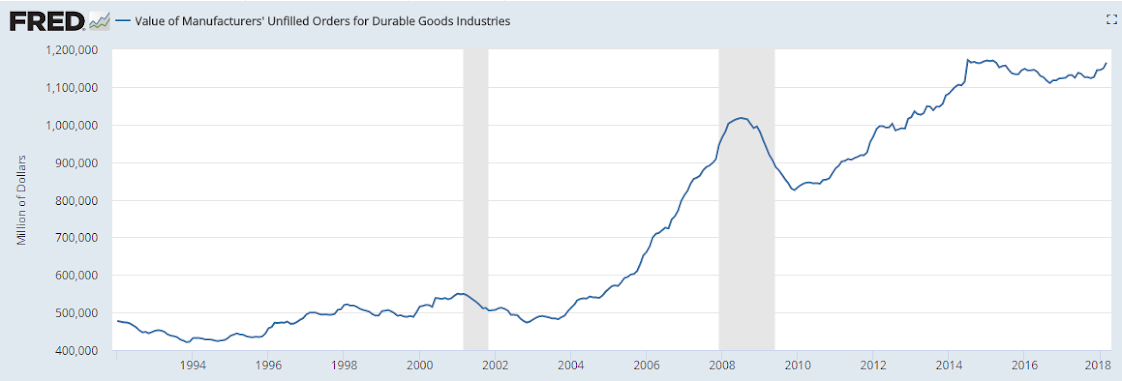 Employment, Durable goods, Bank loans, Collections index, China phone sales