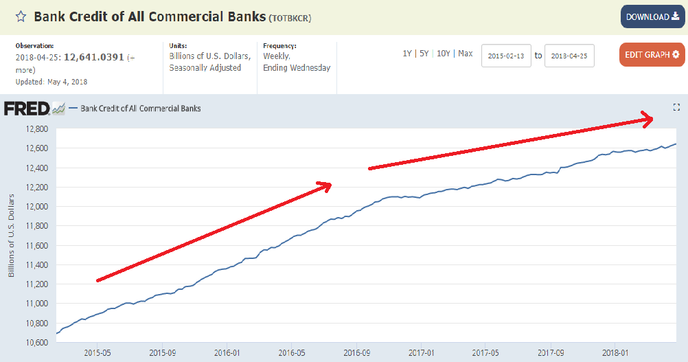 Employment, Durable goods, Bank loans, Collections index, China phone sales