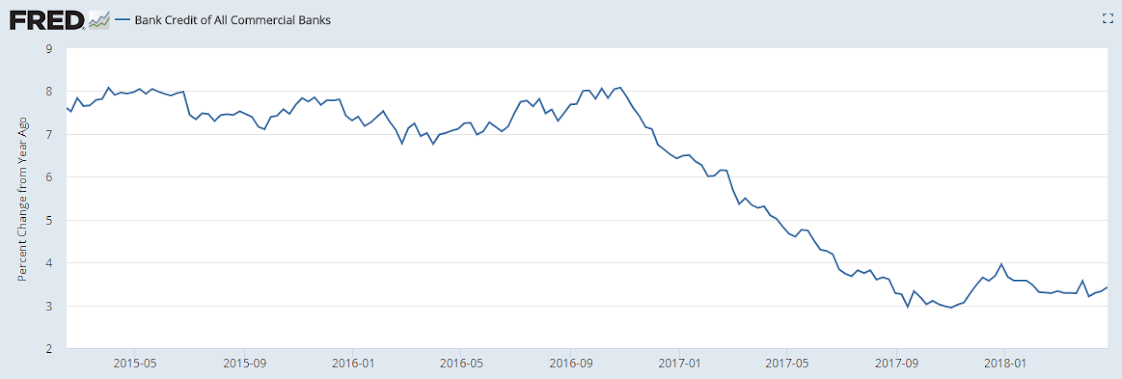 Employment, Durable goods, Bank loans, Collections index, China phone sales