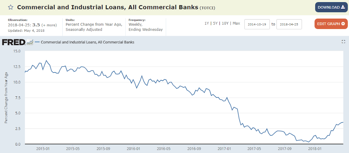 Employment, Durable goods, Bank loans, Collections index, China phone sales