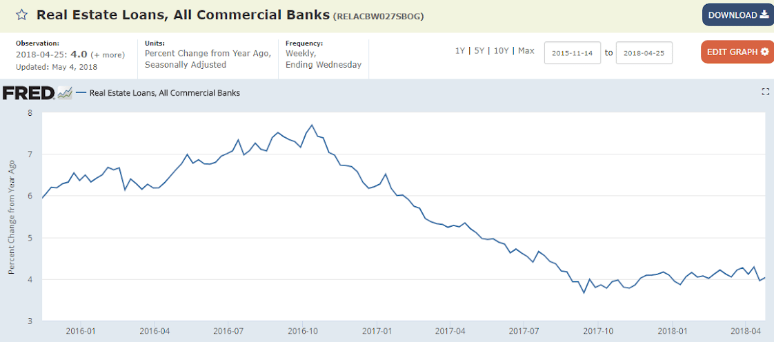 Employment, Durable goods, Bank loans, Collections index, China phone sales