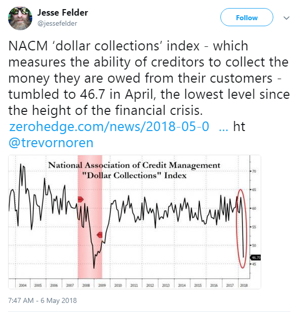 Employment, Durable goods, Bank loans, Collections index, China phone sales