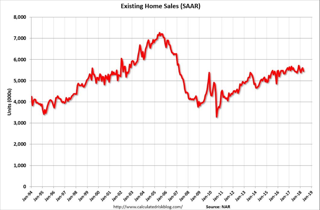 Existing home sales, Durable goods, China debt, State index