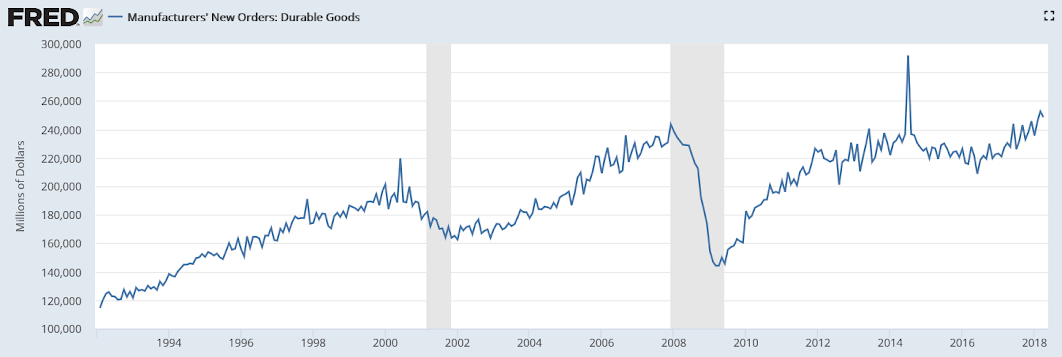 Existing home sales, Durable goods, China debt, State index