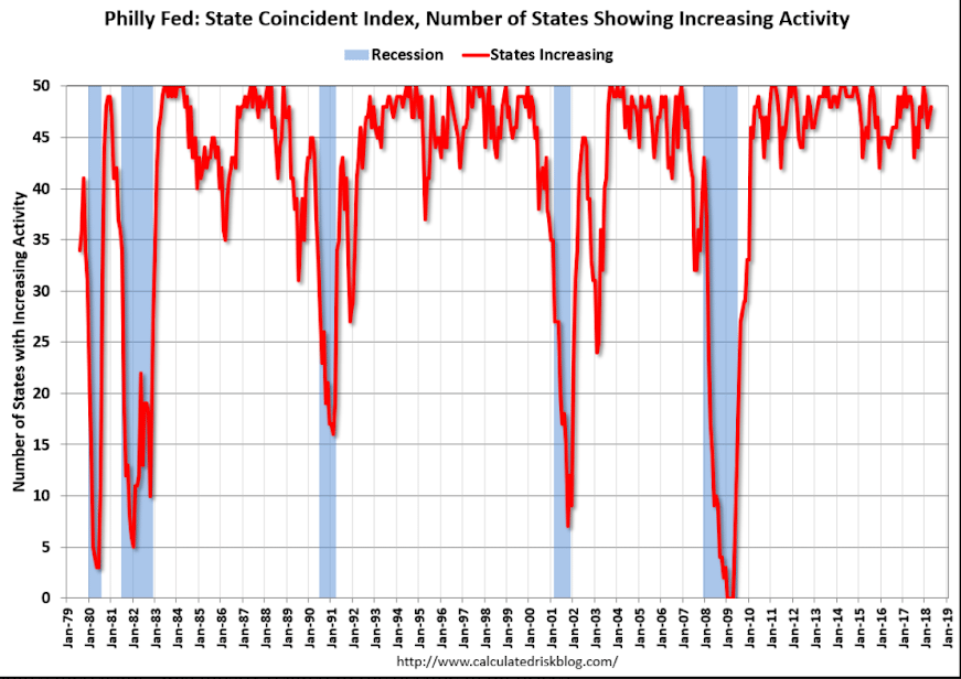 Existing home sales, Durable goods, China debt, State index