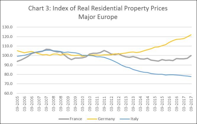 The return of a Housing Bubble – (4 graphs)
