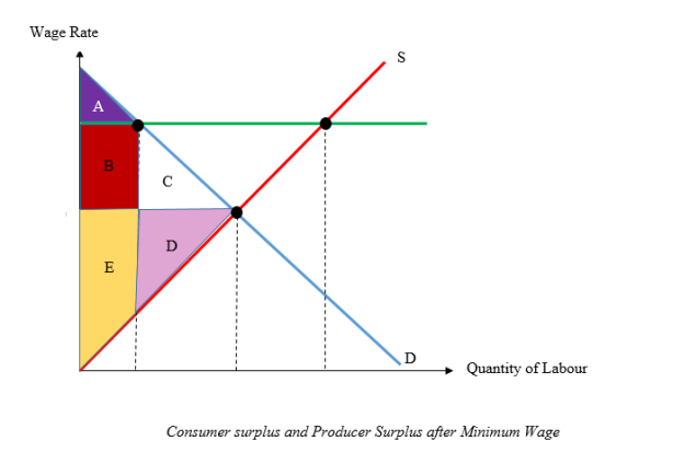 Utopia and markets