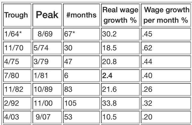 Real wages and unemployment update: April 2018
