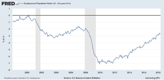 The percentage of employees who don’t get wage raises; is the Taboo undergoing an “extinction burst”?
