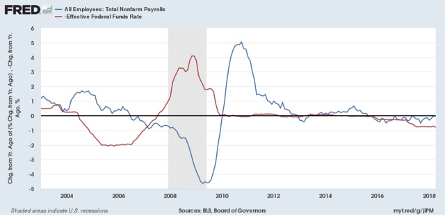 The simple jobs and interest rates model generates a yellow flag