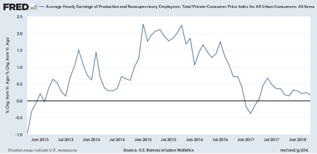 Real wages and unemployment update: April 2018