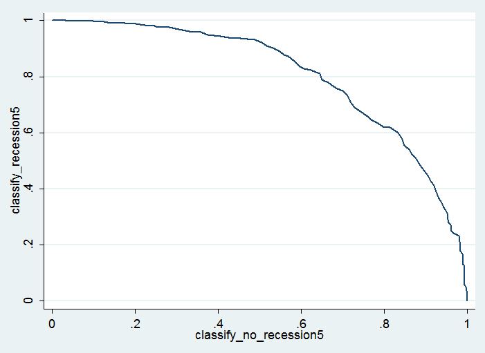 Housing prices and recessions II