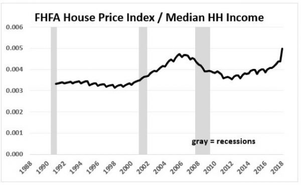 Gimme shelter Q1 2018 update: rents and house prices all at or near new extremes