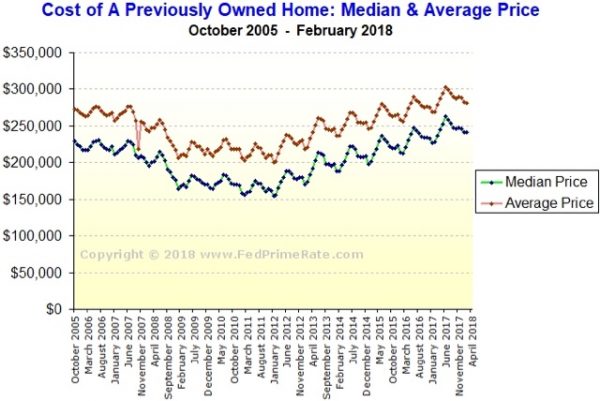 Gimme shelter Q1 2018 update: rents and house prices all at or near new extremes