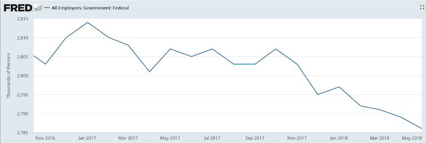 Employment, Construction spending