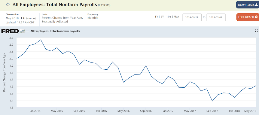 Employment, Construction spending