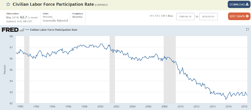 Employment, Construction spending