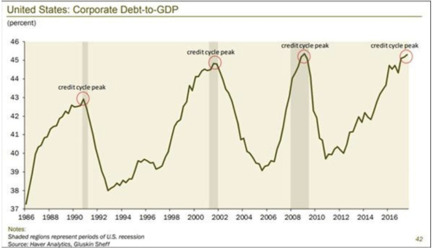 Personal income and outlays, Corporate profits, Trade, Bank lending, Corporate debt