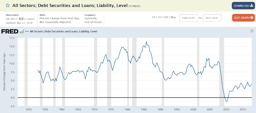 Debt securities and loans, Vehicle sales, Manufacturers orders