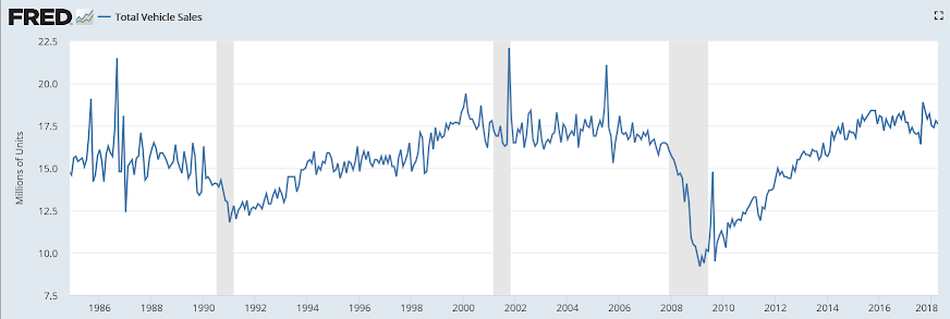 Debt securities and loans, Vehicle sales, Manufacturers orders