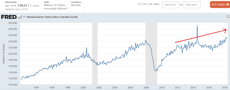 Debt securities and loans, Vehicle sales, Manufacturers orders