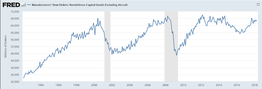 Debt securities and loans, Vehicle sales, Manufacturers orders